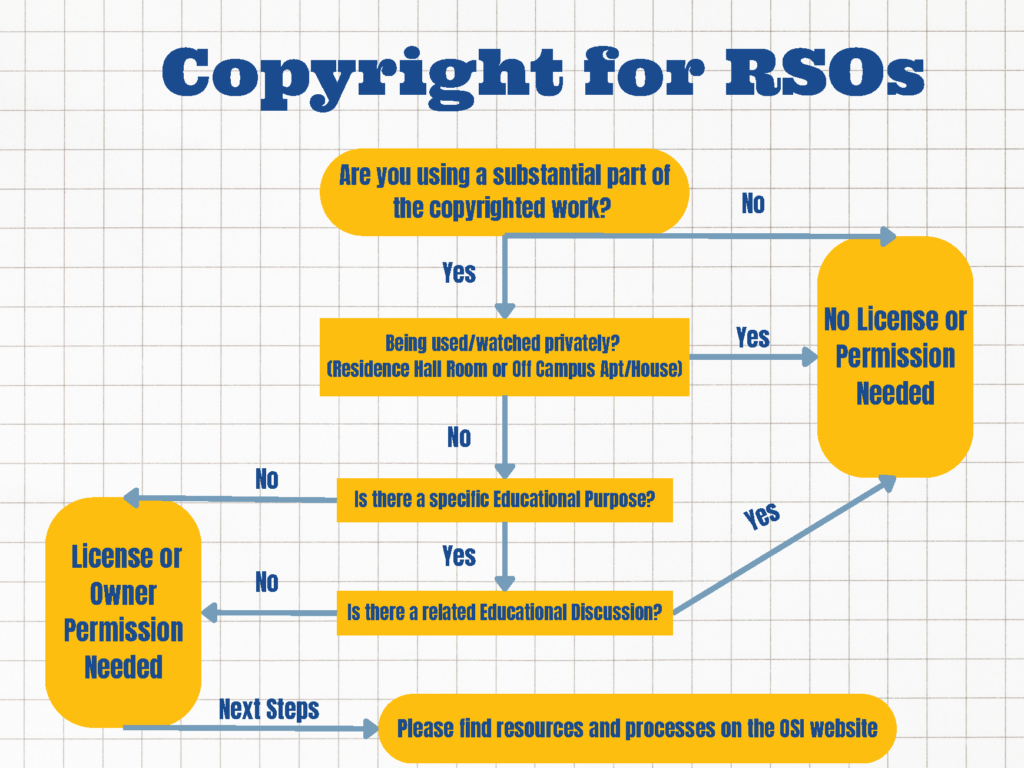 Do not use copyrighted images or videos unless you have explicit permission.
