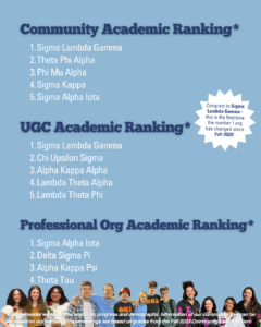 High academic rankings.